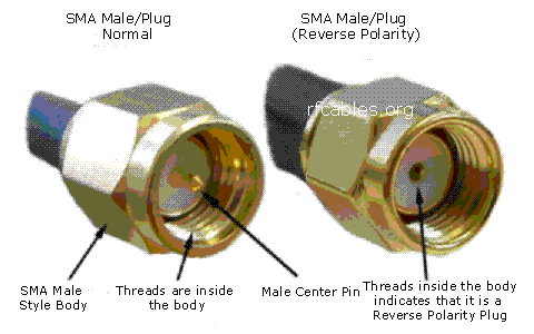 SMA Male Connector and SMA Reverse Polarity Connector
