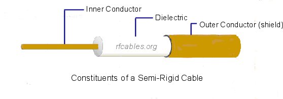 Semi-rigid Cable