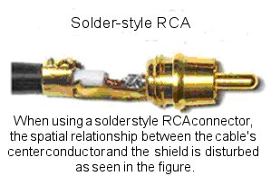 Solder-Style RCA